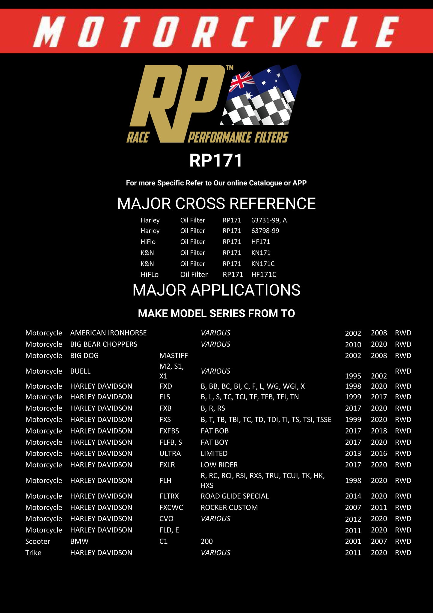 Race Performance Motorcycle Oil Filter - RP171 KN-171