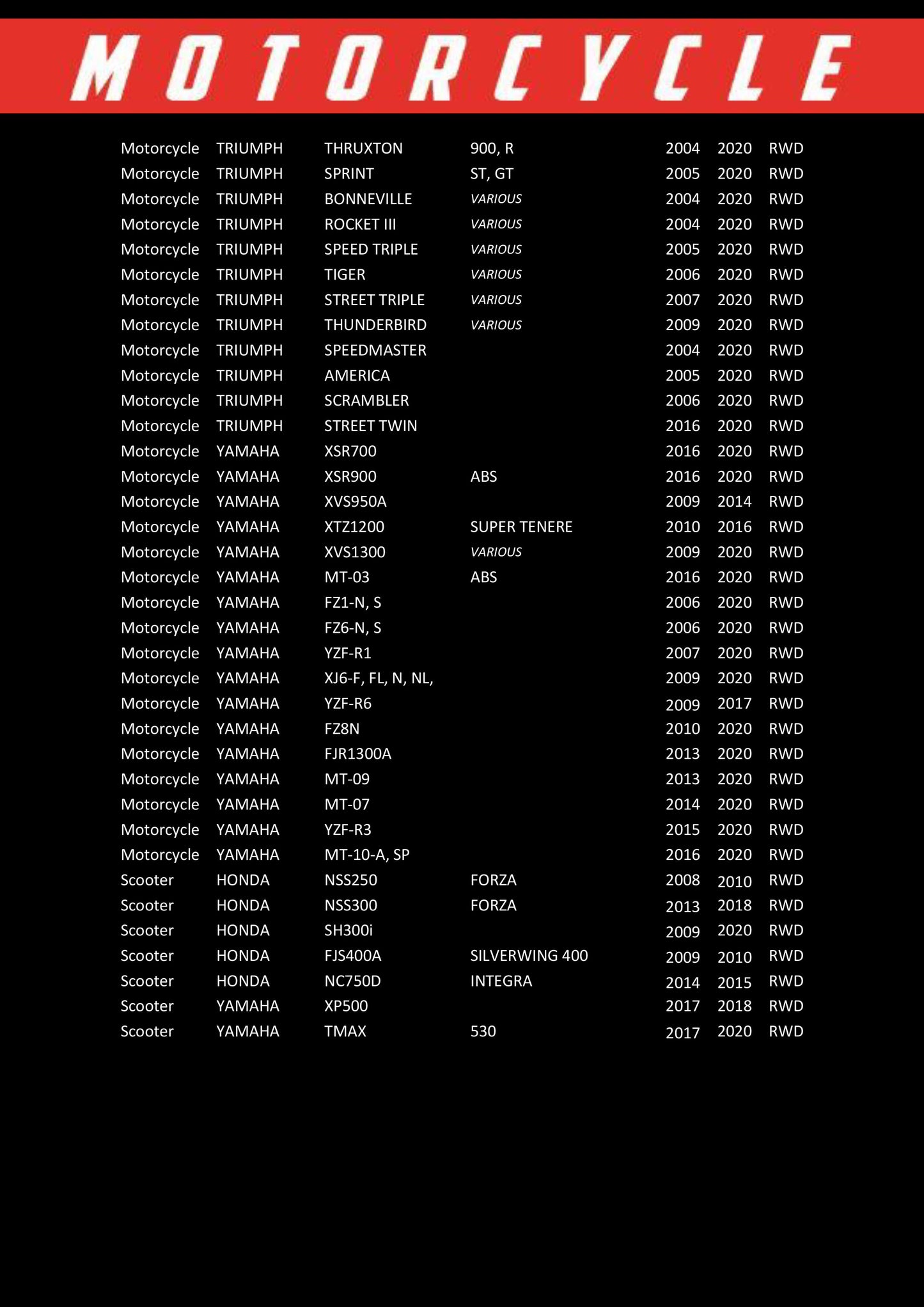 Race Performance Motorcycle Oil Filter - RP204 KN-204