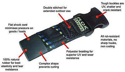 Rok Straps Adjustable 2 Pack - Black Reflective Light Duty