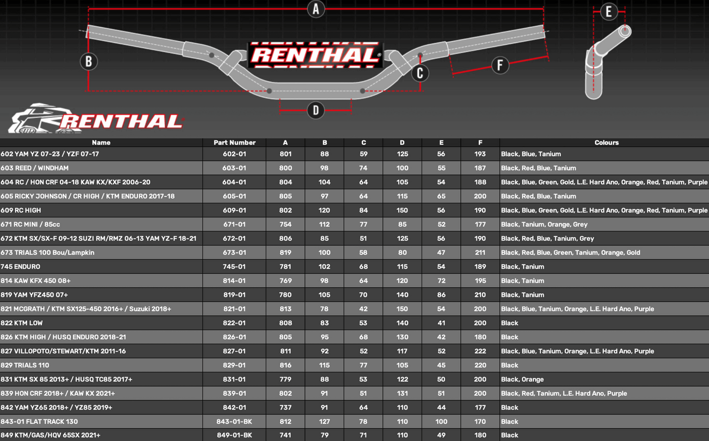 Renthal 827 Fatbar Villipoto Stewart Handlebar - Black