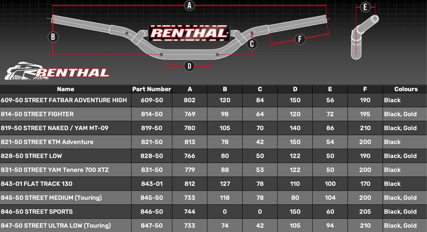 Renthal 828-50 Fatbar Street Low Handlebar - Black