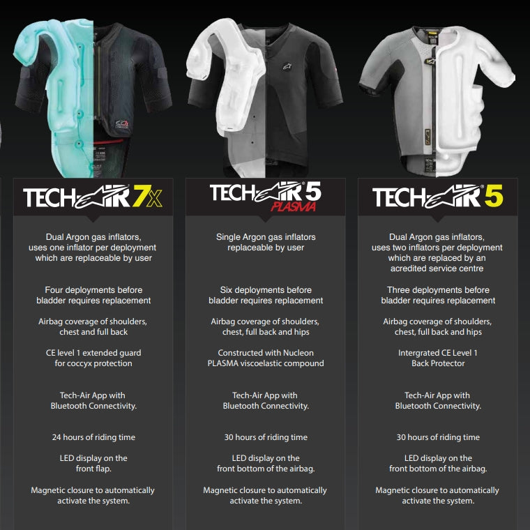 Alpinestars Tech Air Off Road Airbag System