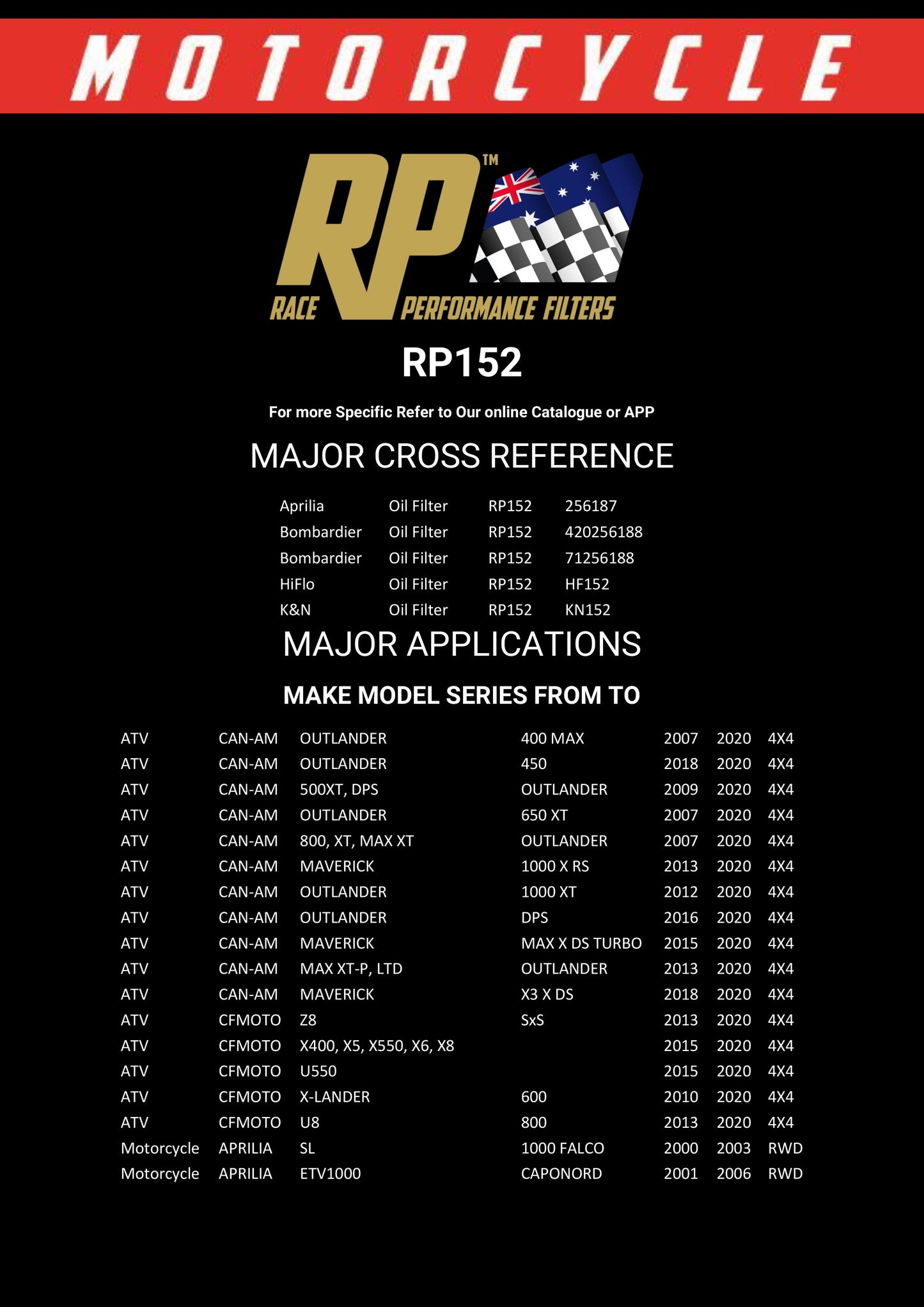 Race Performance Motorcycle Oil Filter RP152 KN-152