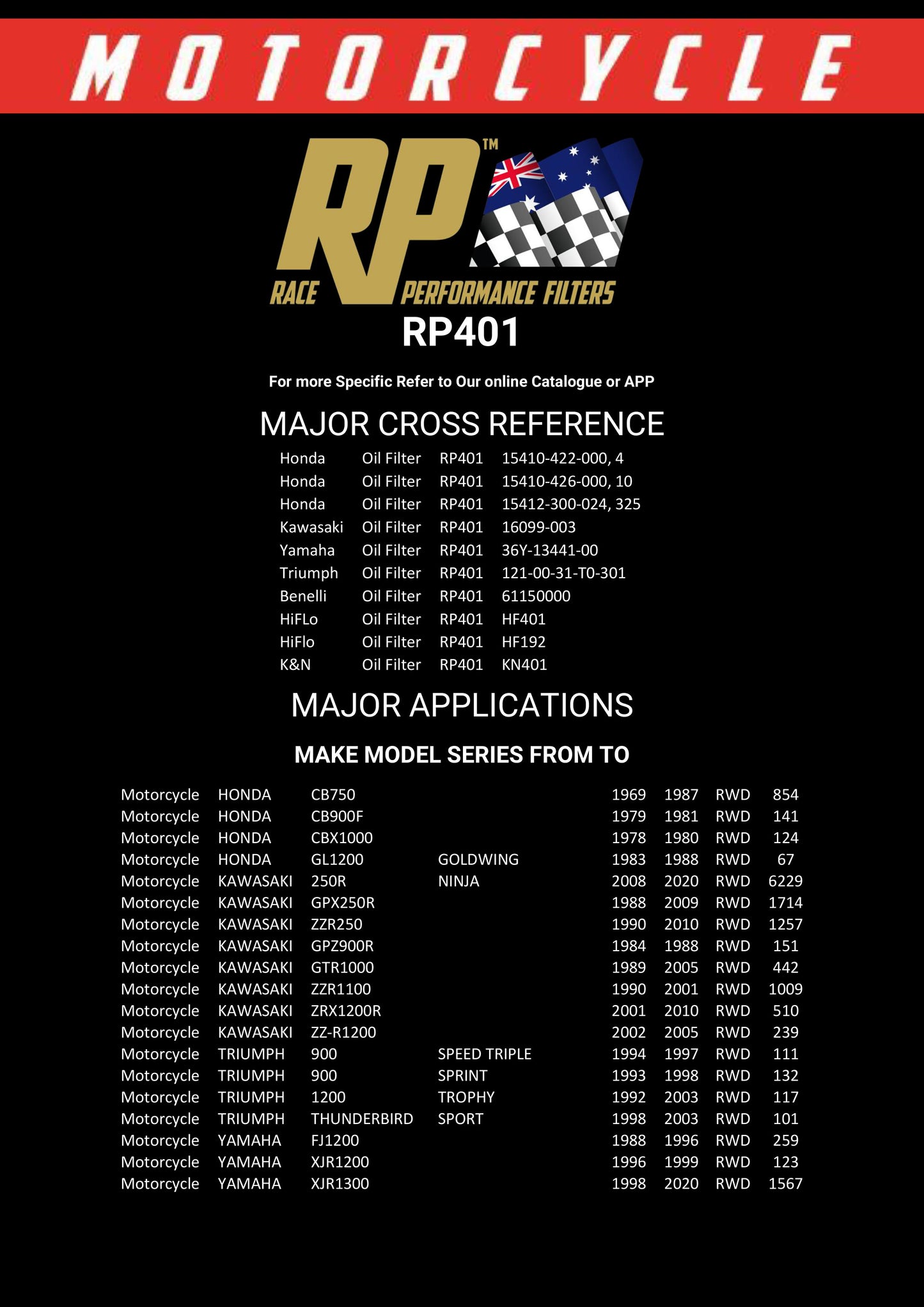 Race Performance Motorcycle Oil Filter RP401 KN-401