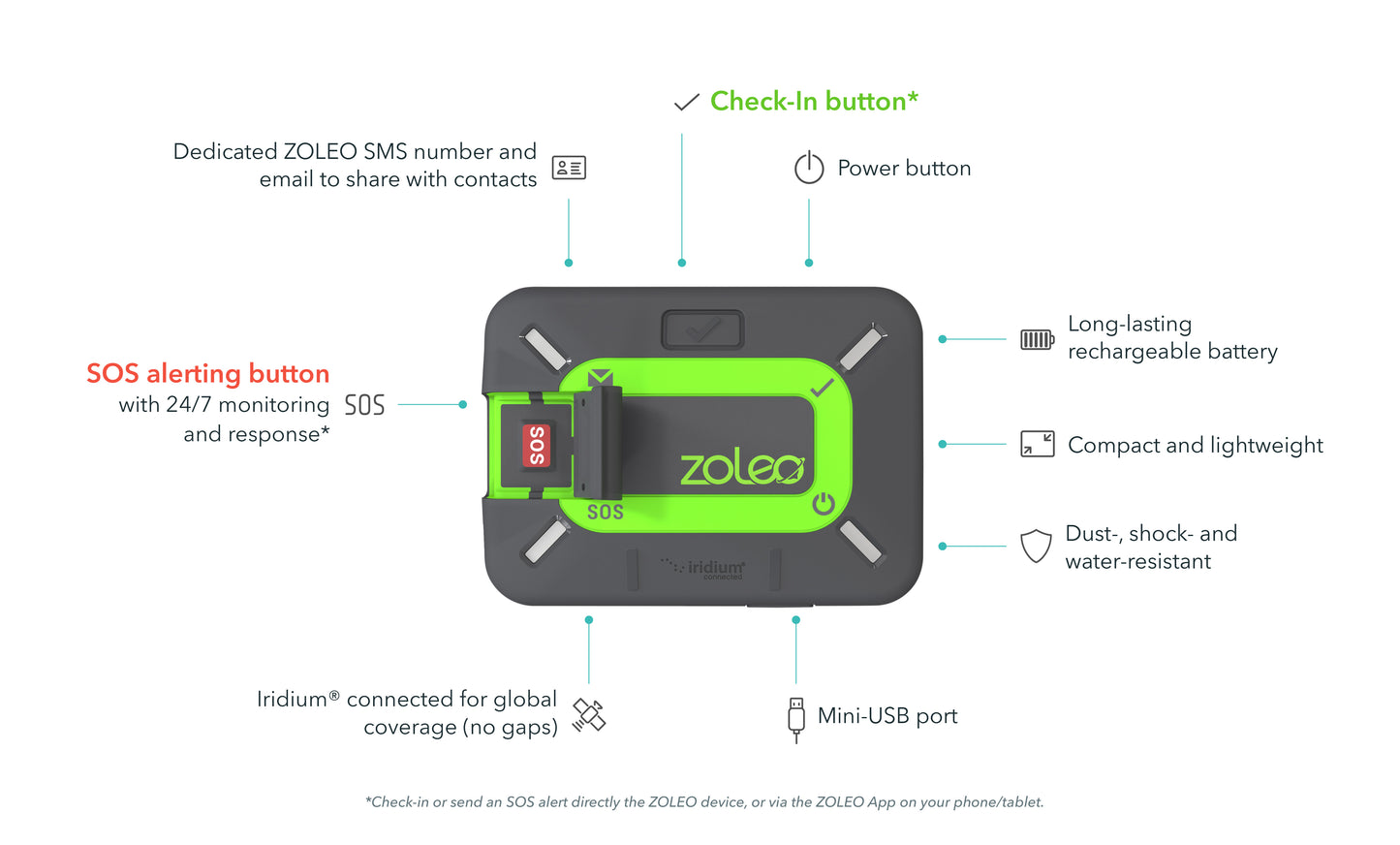 Zoleo Satellite Communicator Unit