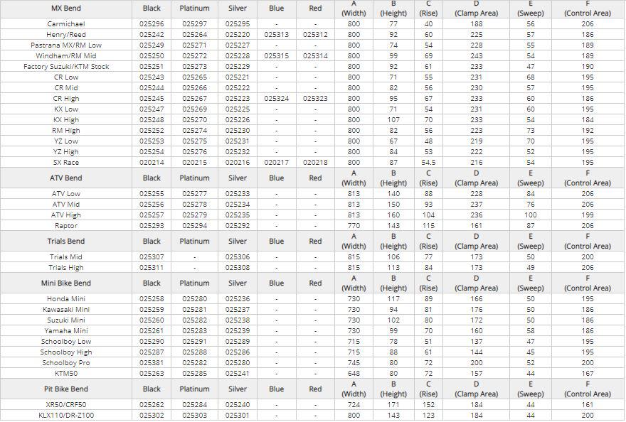 Protaper 7/8 Bar Klx110 Jet Black