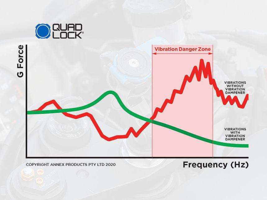 Quad Lock Dampener