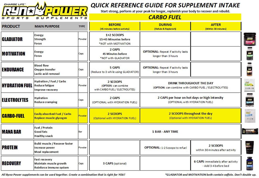 Ryno Power Carbo-Fuel Powder 45G