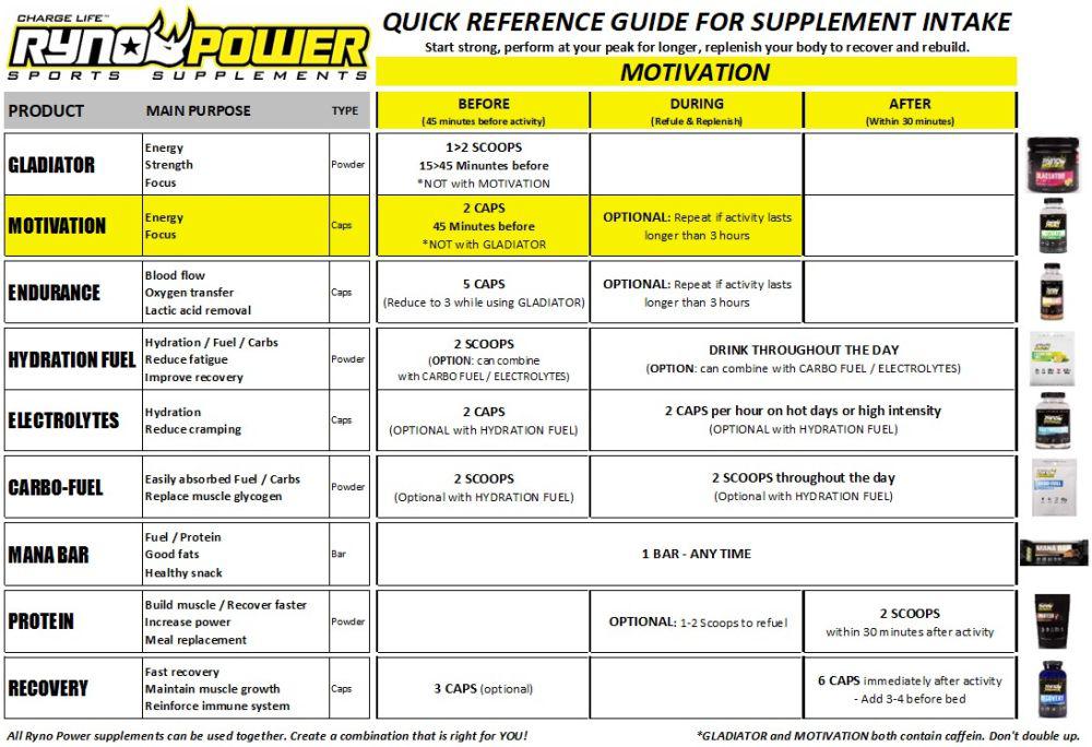 Ryno Power Motivation Capsules 60Pk