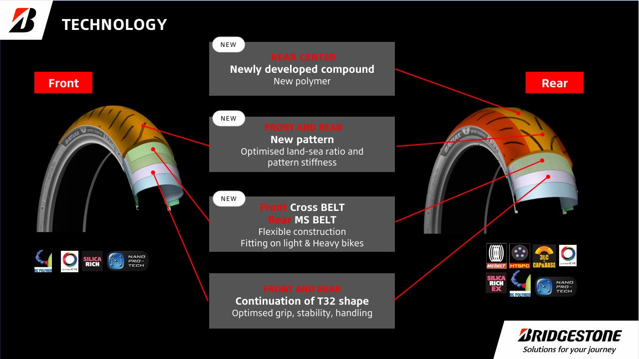 Bridgestone Battlax Sport Touring T33R Tyre - 180/55ZR17