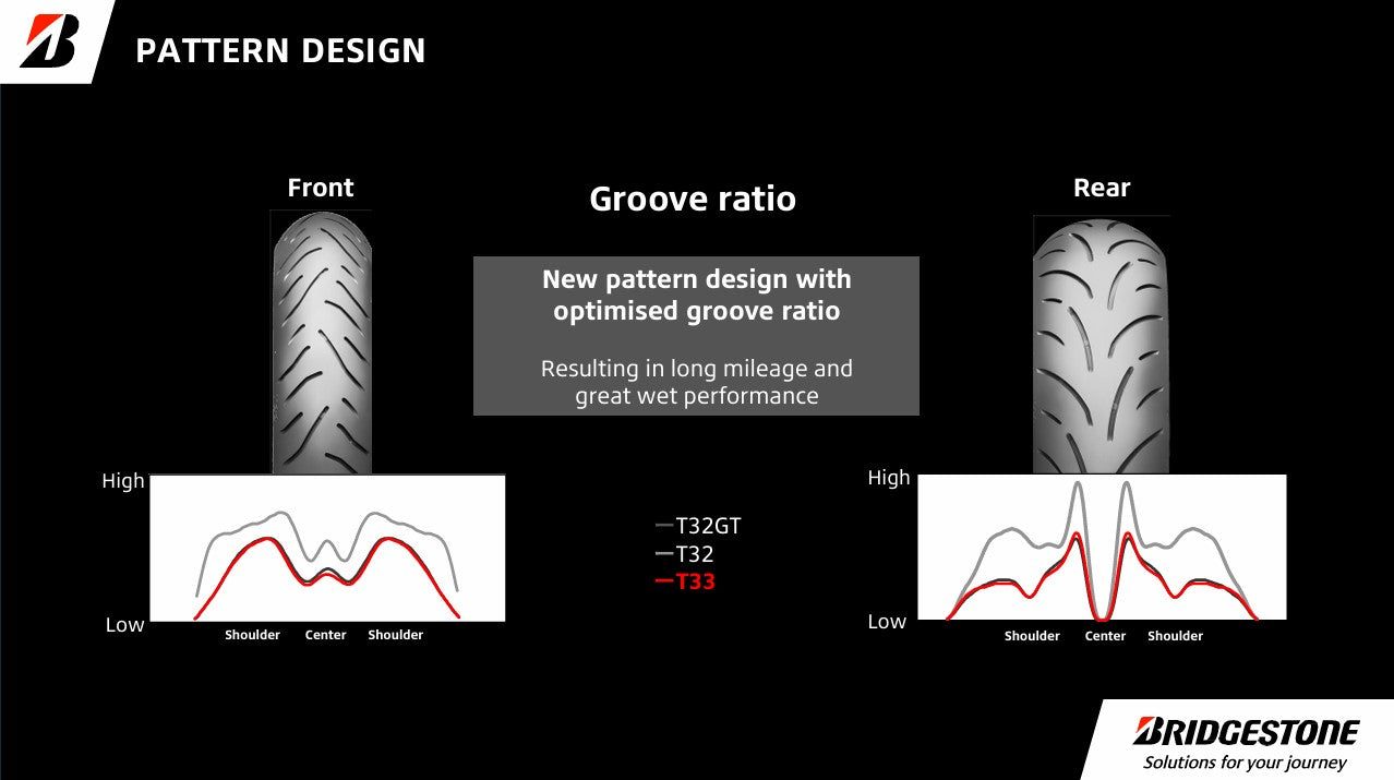 Bridgestone Battlax Sport Touring T33R Tyre - 180/55ZR17