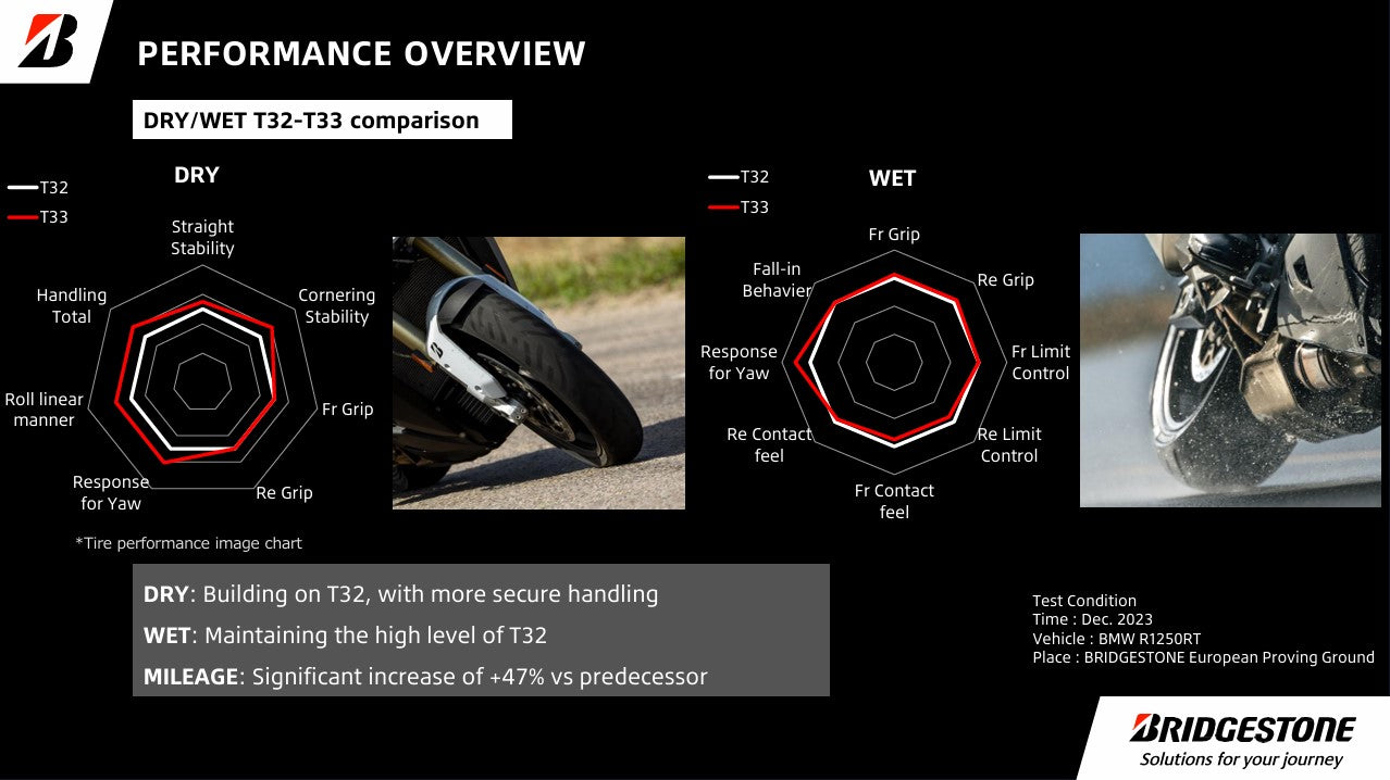 Bridgestone Battlax Sport Touring T33R Tyre - 180/55ZR17