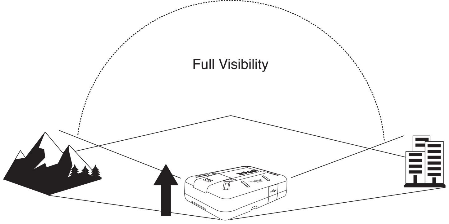 Zoleo Satellite Communicator Unit